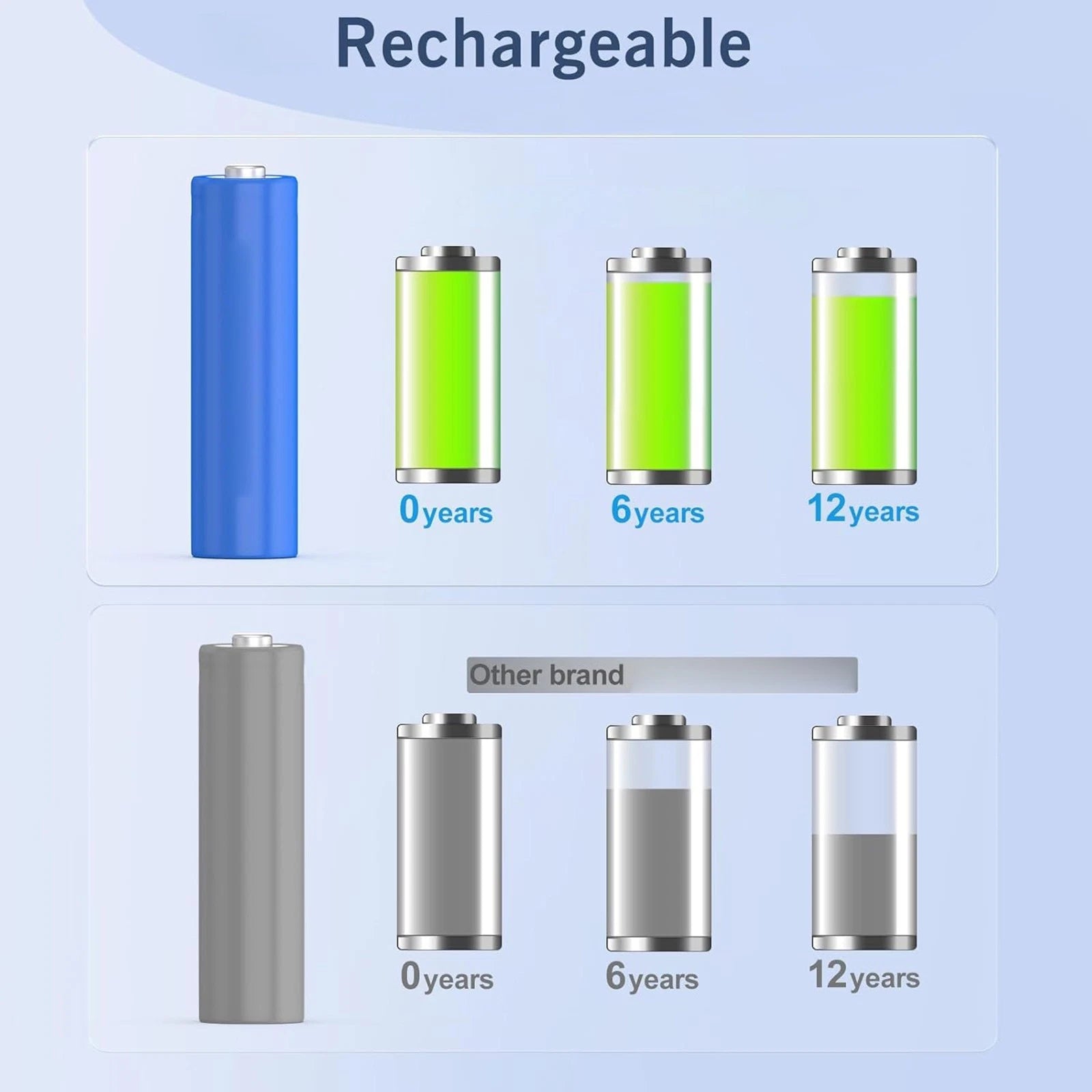 BATTERIA RICARICABILE FORMATO 21700 LiFEPO4 da 5000mAh 3.7V