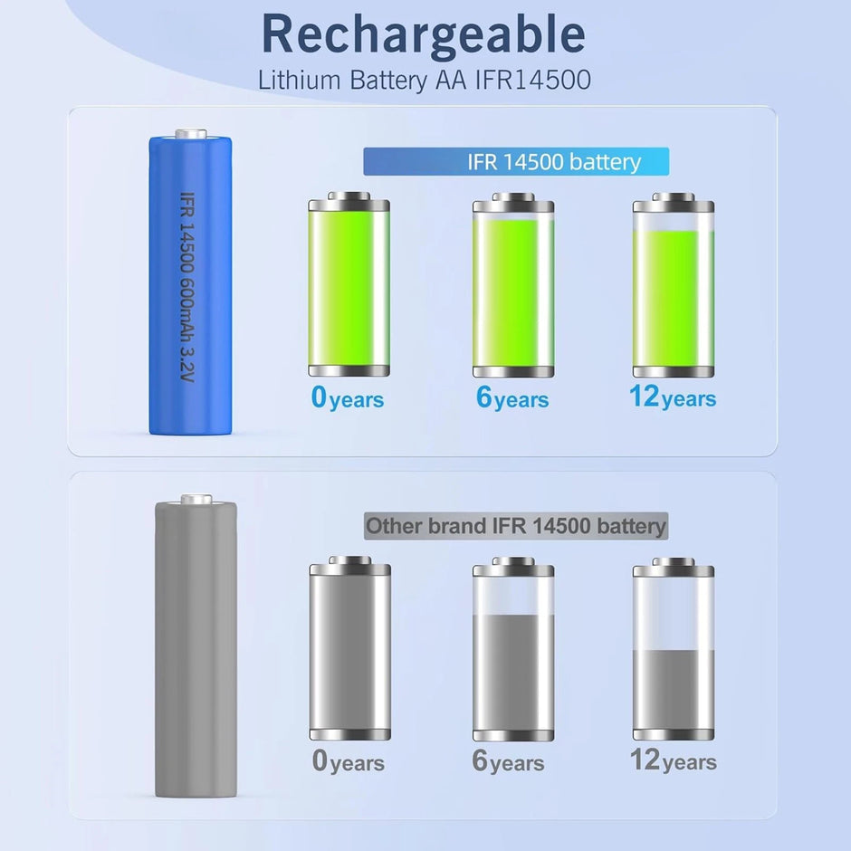 BATTERIA RICARICABILE FORMATO 14500 LiFEPO4 AA da 600mAh 3.2V